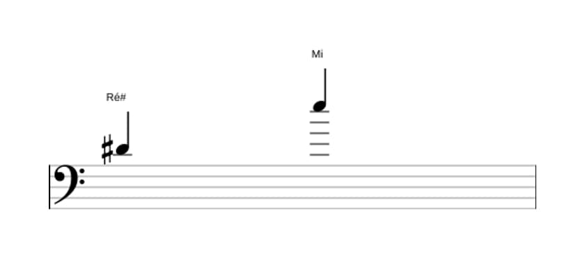 Partitura do intervalo Nona menor em três oitavas (4)