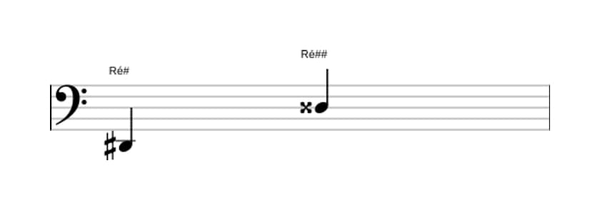 Partitura do intervalo Oitava aumentada em três oitavas (2)