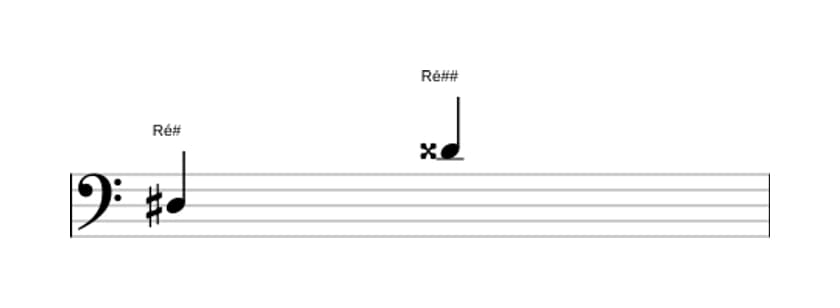 Partitura do intervalo Oitava aumentada em três oitavas (3)