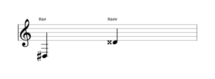 Partitura do intervalo Oitava aumentada em três oitavas (3)