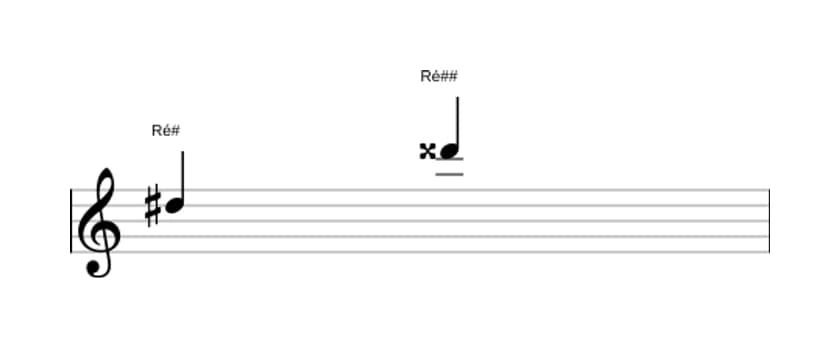 Partitura do intervalo Oitava aumentada em três oitavas (5)