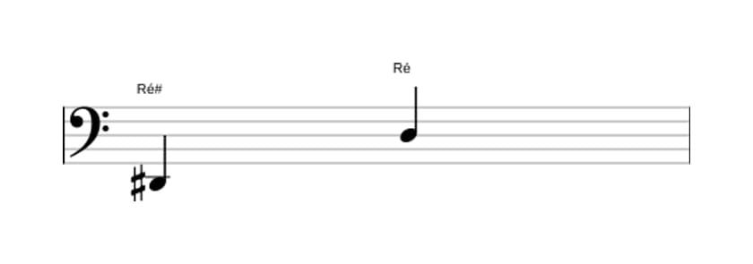 Partitura do intervalo Oitava diminuta em três oitavas (2)