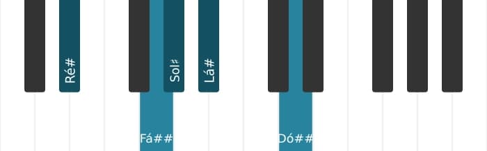 Escala de piano para Ré sustenido Pentatónica Jónia