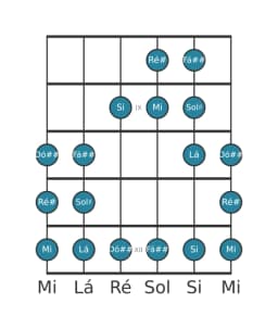 Escala de guitarra para Ré sustenido Persian na posição 7