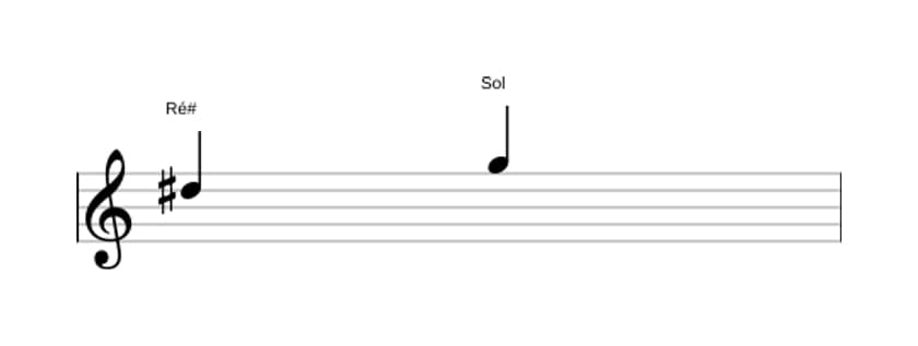 Partitura do intervalo Quarta diminuta em três oitavas (5)