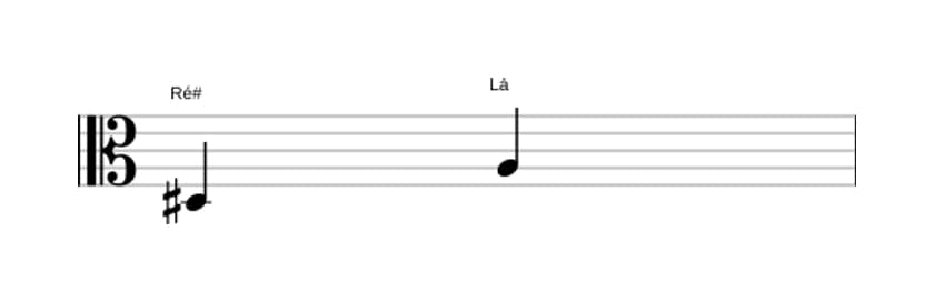 Partitura do intervalo Quinta diminuta em três oitavas (3)