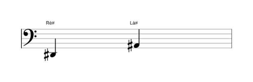 Partitura do intervalo Quinta justa em três oitavas (2)