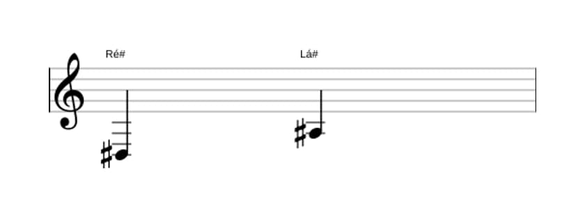 Partitura do intervalo Quinta justa em três oitavas (3)