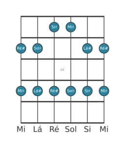 Escala de guitarra para Ré sustenido Ritusen na posição 9