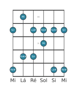 Escala de guitarra para Ré sustenido Scriabin na posição 6