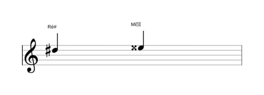 Partitura do intervalo Segunda aumentada em três oitavas (5)