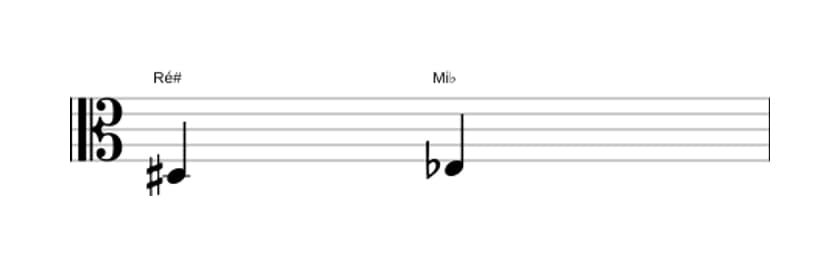 Partitura do intervalo Segunda diminuta em três oitavas (3)