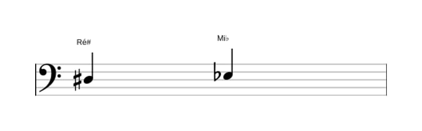 Partitura do intervalo Segunda diminuta em três oitavas (3)