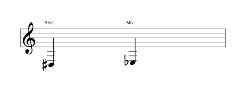 Partitura do intervalo Segunda diminuta em três oitavas (3)
