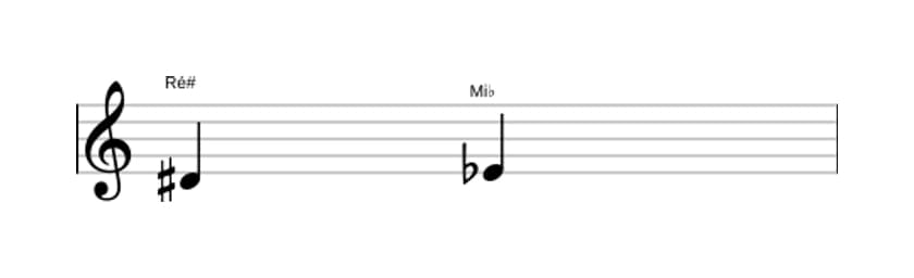 Partitura do intervalo Segunda diminuta em três oitavas (4)