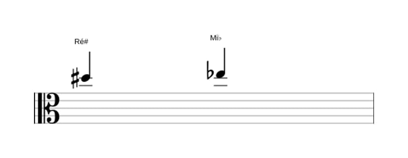 Partitura do intervalo Segunda diminuta em três oitavas (5)