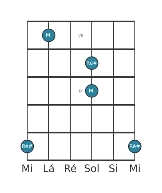 Diagrama de intervalo de guitarra para Segunda menor na posição 6