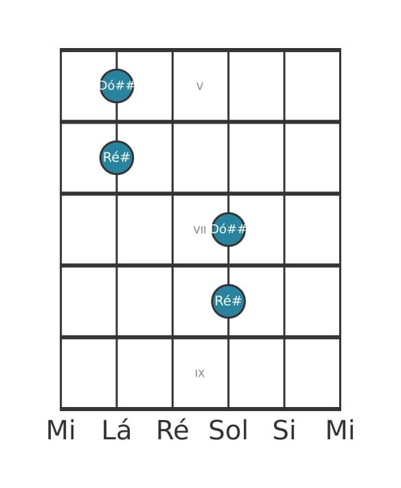 Diagrama de intervalo de guitarra para Sétima maior na posição 4
