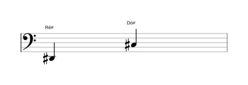 Partitura do intervalo Sétima menor em três oitavas (2)
