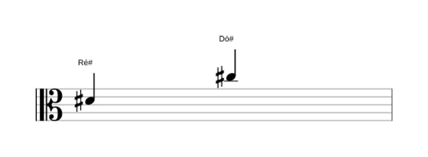 Partitura do intervalo Sétima menor em três oitavas (4)