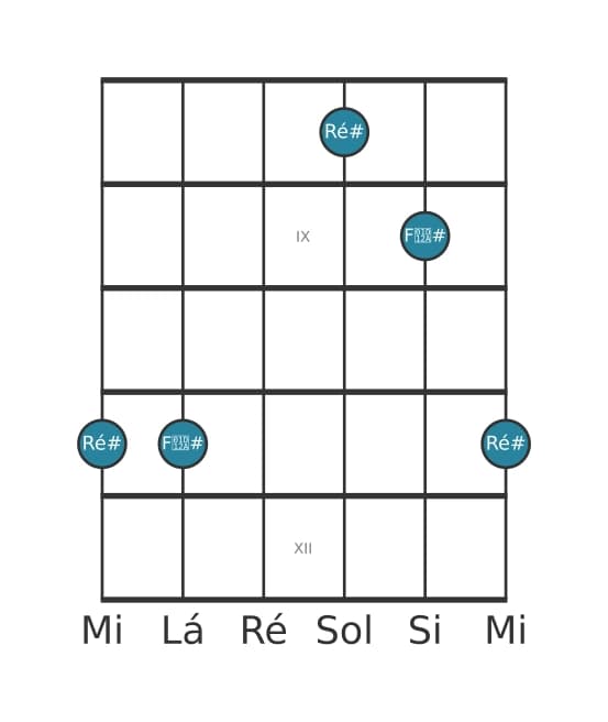Diagrama de intervalo de guitarra para Terça aumentada na posição 7