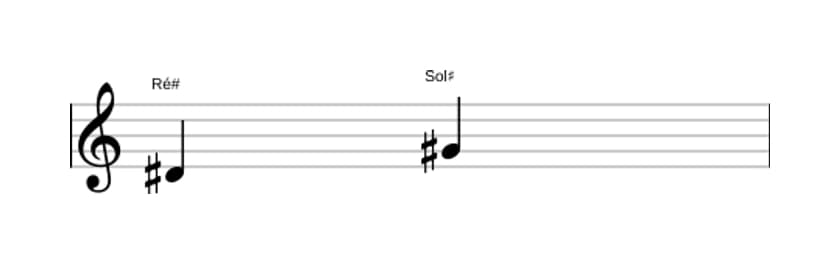 Partitura do intervalo Terça aumentada em três oitavas (4)