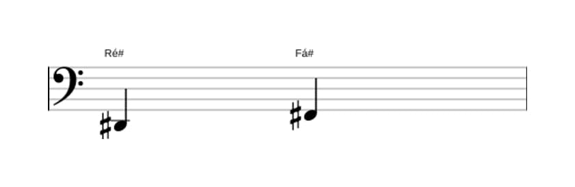 Partitura do intervalo Terça menor em três oitavas (2)