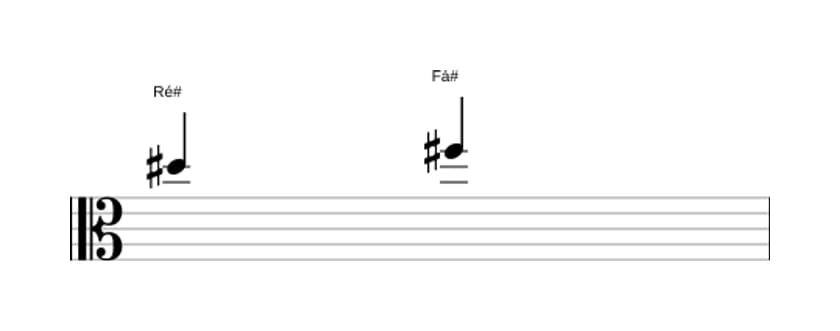 Partitura do intervalo Terça menor em três oitavas (5)