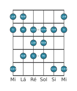Escala de guitarra para Ré sustenido Todi Raga na posição 5