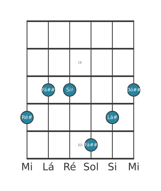 Voz de guitarra #1 do acorde Ré sustenido Trezena Maior