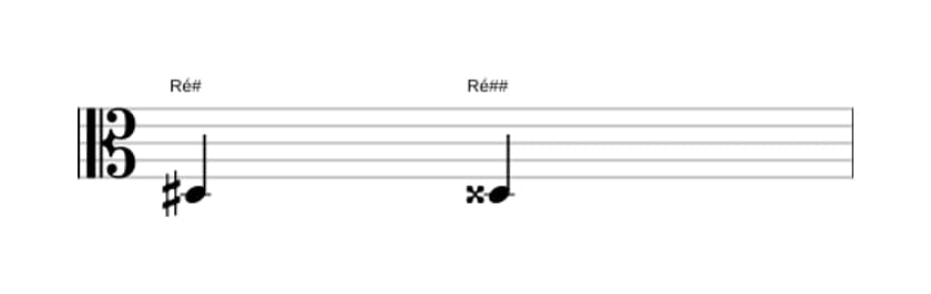 Partitura do intervalo Uníssono aumentado em três oitavas (3)