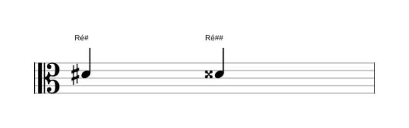 Partitura do intervalo Uníssono aumentado em três oitavas (4)