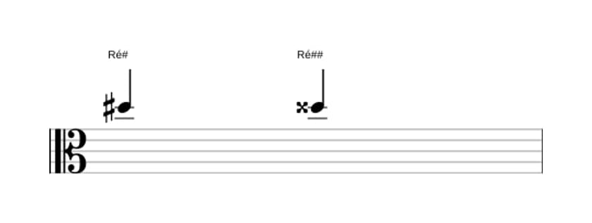 Partitura do intervalo Uníssono aumentado em três oitavas (5)