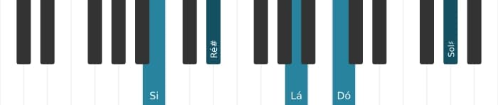 Voz de piano do acorde Si Dominante decimaterceira bemol nona - 0