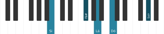 Voz de piano do acorde Si Dominante decimaterceira bemol nona - 1