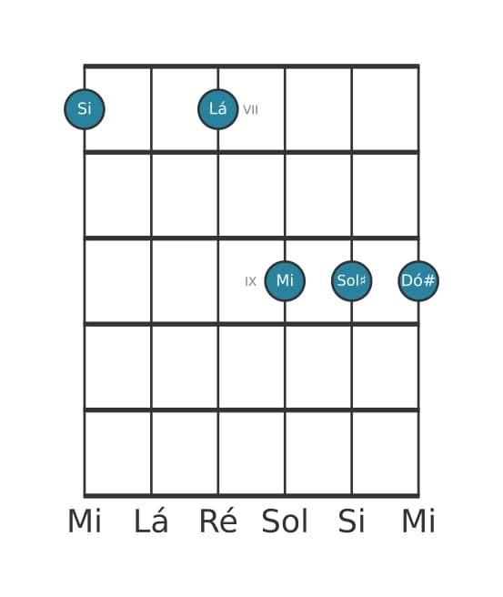 Voz de guitarra #1 do acorde Si Dominante decimaterceira suspenso quarta