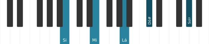 Voz de piano do acorde Si Dominante decimaterceira suspenso quarta - 0