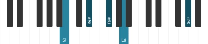 Voz de piano do acorde Si Dominante setima adicionada sexta - 0