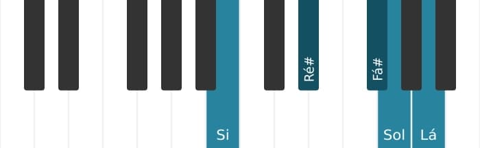 Voz de piano do acorde Si Dominante setima bemol sexta - 0