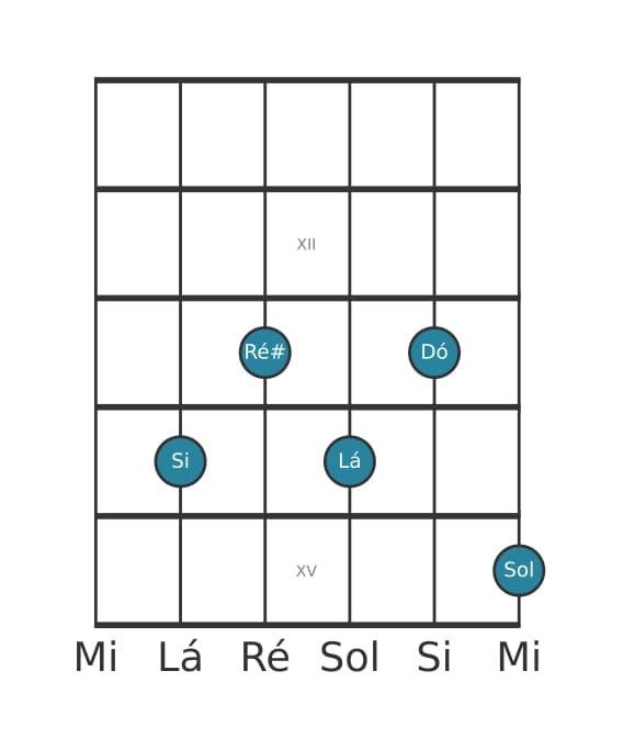 Voz de guitarra #0 do acorde Si Dominante setima bemol nona bemol decimaterceira