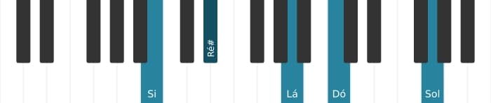 Voz de piano do acorde Si Dominante setima bemol nona bemol decimaterceira - 0