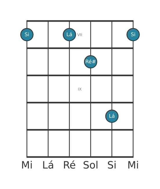 Voz de guitarra #2 do acorde Si Dominante setima sem quinta