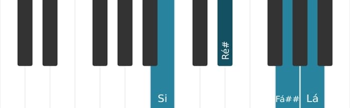 Voz de piano do acorde Si Dominante setima sustenido quinta - 0