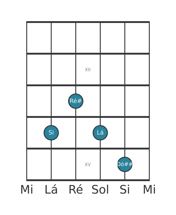 Voz de guitarra #1 do acorde Si Sétima dominante com nona aumentada
