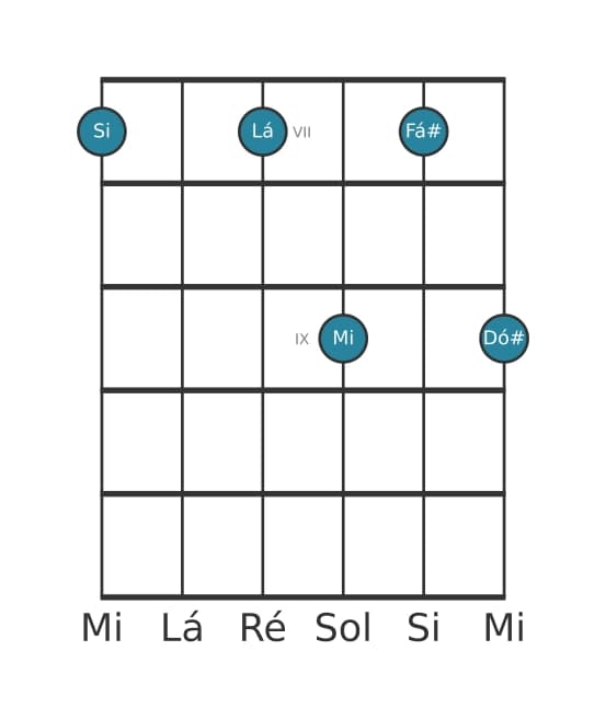 Voz de guitarra #0 do acorde Si Dominante nona suspenso quarta