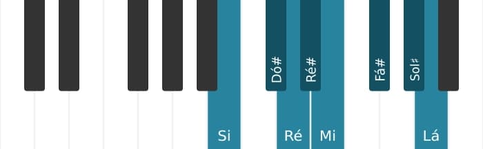 Escala de piano para Si Bebop Menor