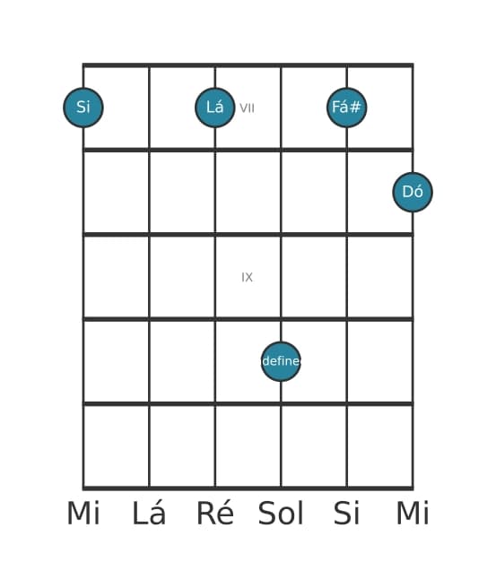 Voz de guitarra #1 do acorde Si suspenso quarta bemol nona