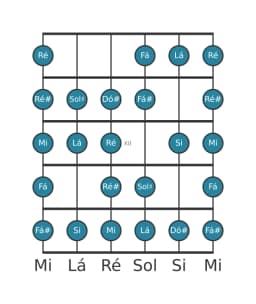 Escala de guitarra para Si Blues Composta na posição 9
