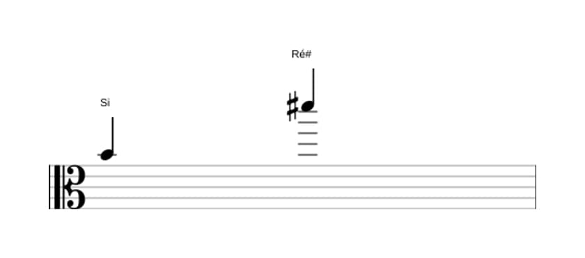Partitura do intervalo Décima maior em três oitavas (4)