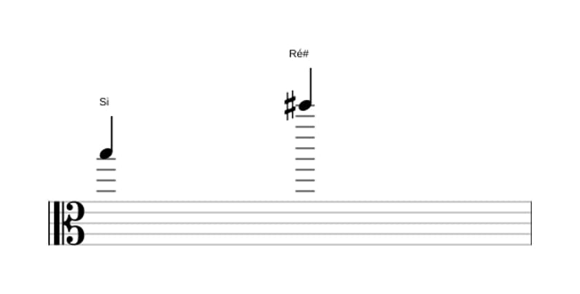 Partitura do intervalo Décima maior em três oitavas (5)